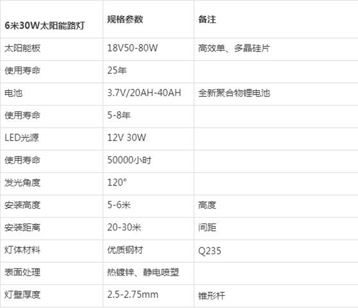 6米太阳能路灯_太阳能路灯参数配置_BSport体育官网太阳能路灯